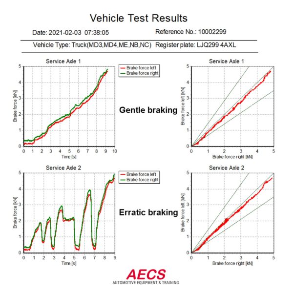 Brake Test Equipment